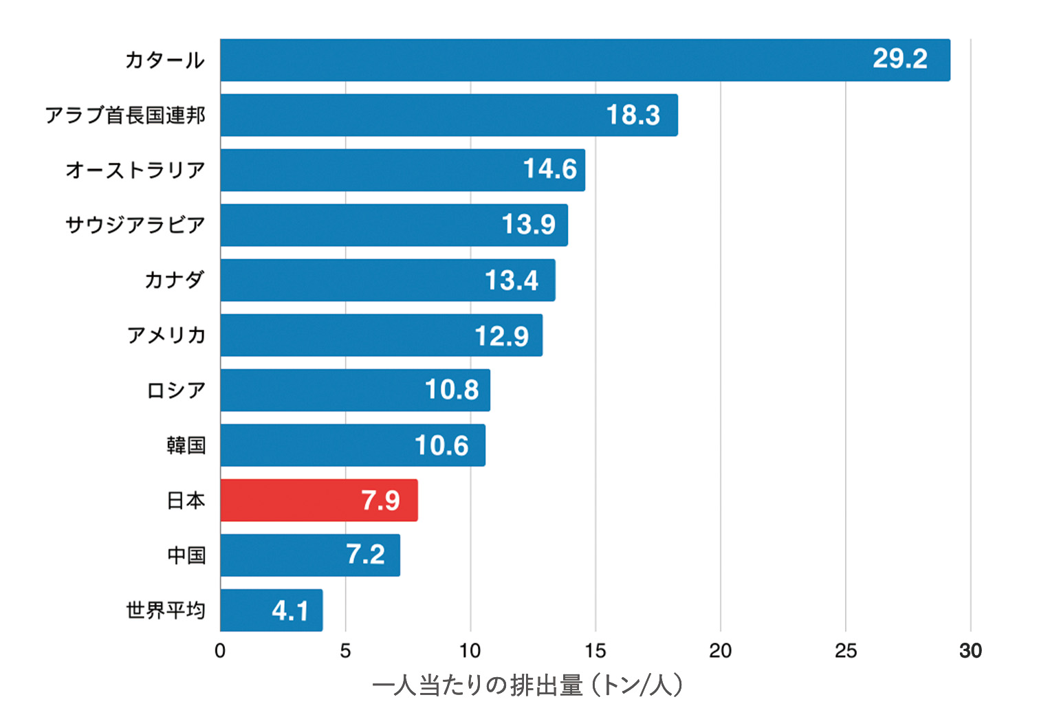 2050年脱炭素までの見通し | ゼロ炭素ポート