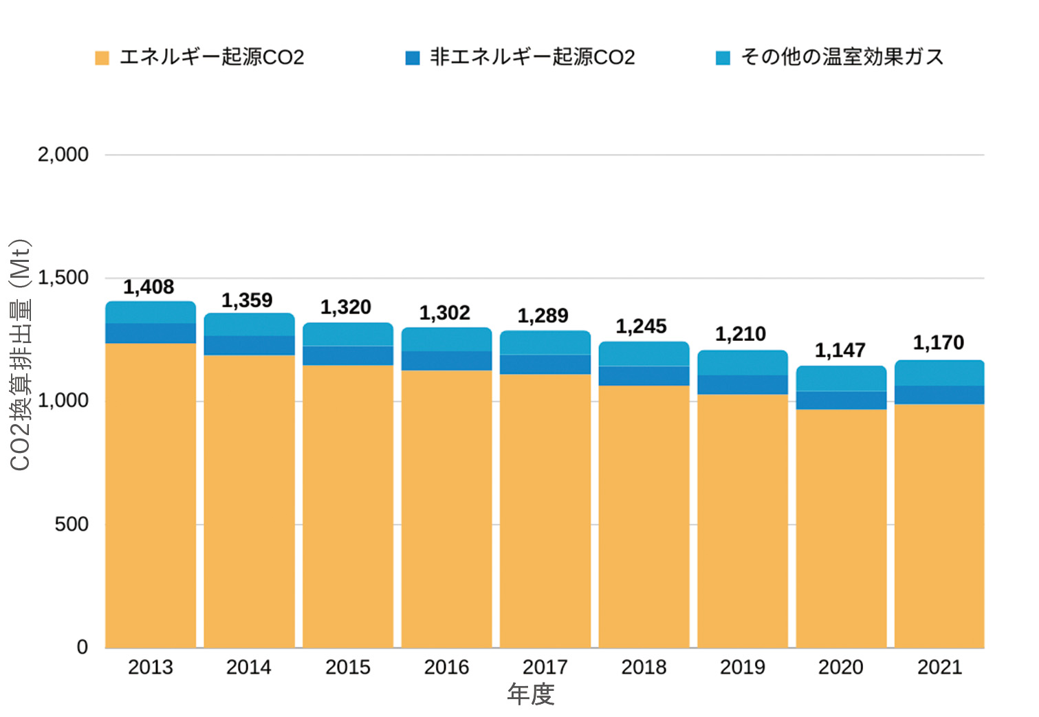 2050年脱炭素までの見通し | ゼロ炭素ポート