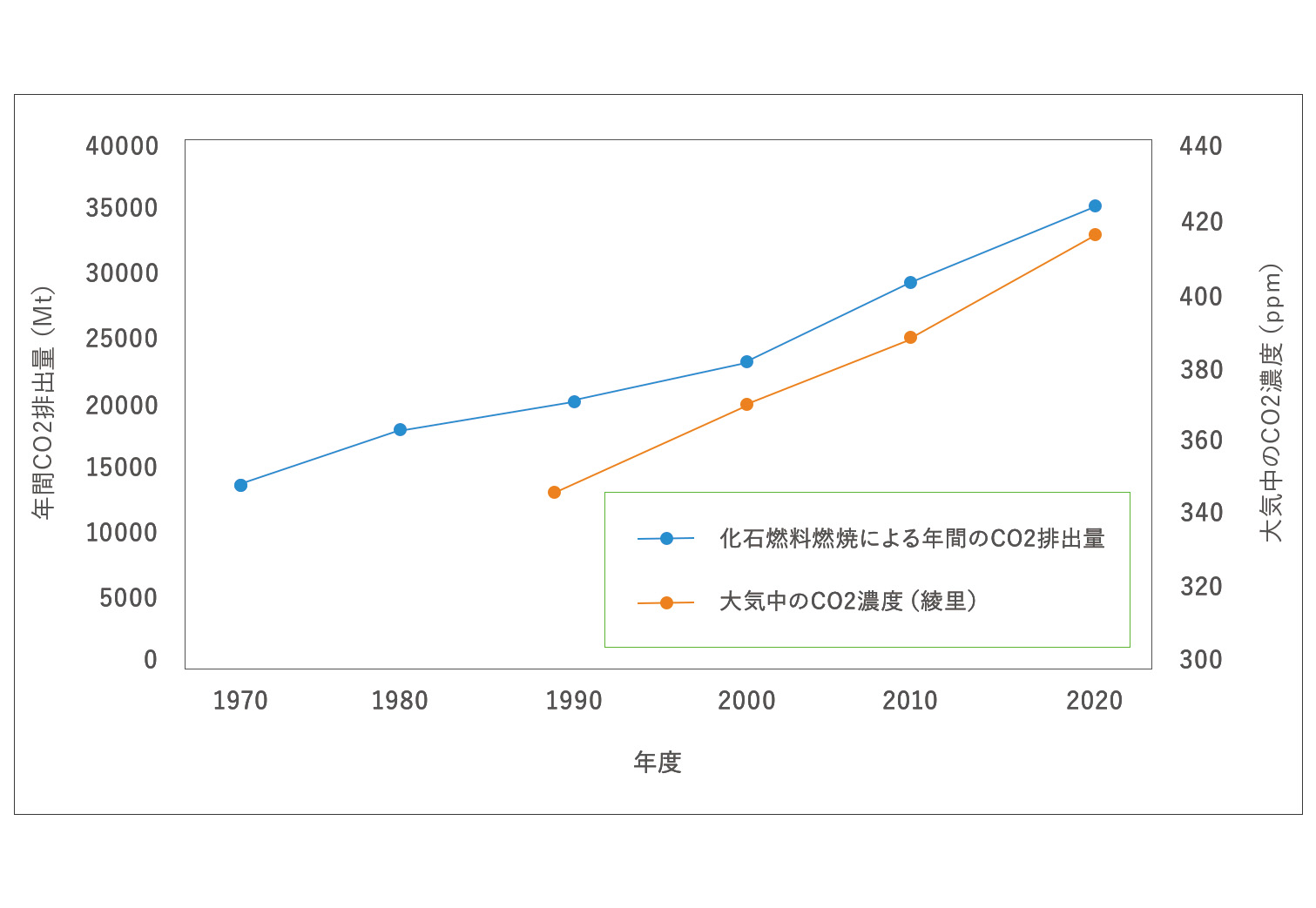 2050年脱炭素までの見通し | ゼロ炭素ポート