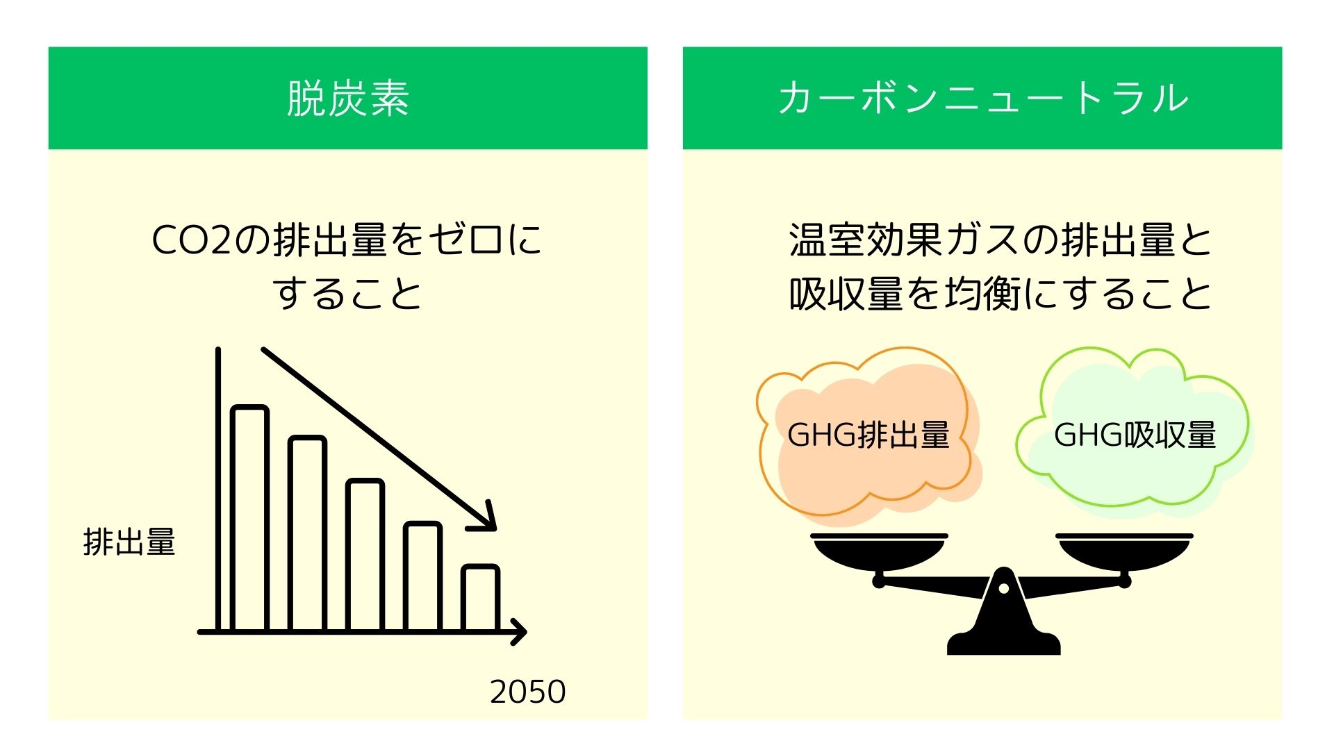 日本の脱炭素社会に向けた取り組みとは？課題や実現すべき理由も解説 | ゼロ炭素ポート